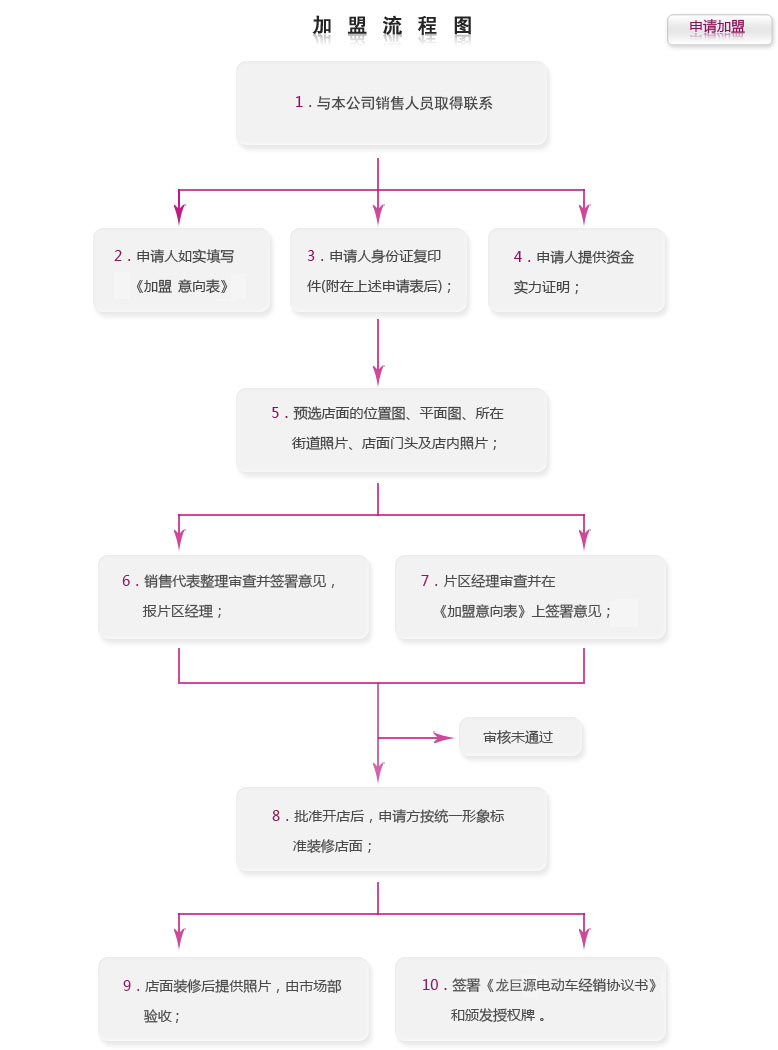 &#20061;&#28216;&#24179;&#21488;&#45;&#20061;&#28216;&#40;&#20013;&#22269;&#41;&#19968;&#31449;&#24335;&#26381;&#21153;&#24179;&#21488;